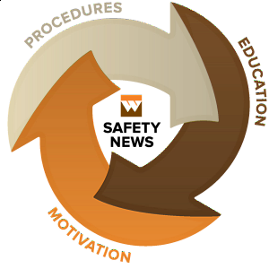 WCC Safety Newsletter, March 2014